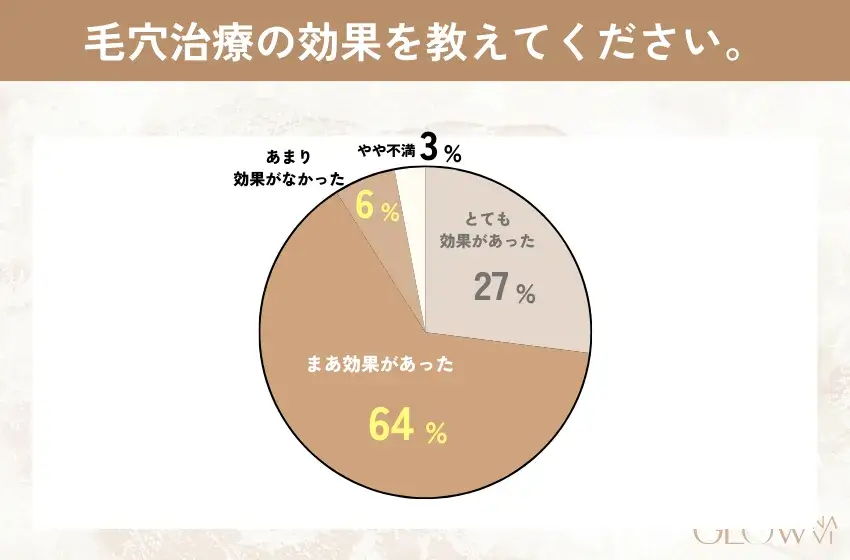 毛穴治療の効果アンケート